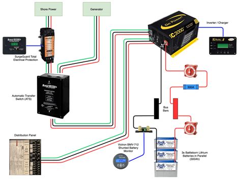 rv inverter installation diagram